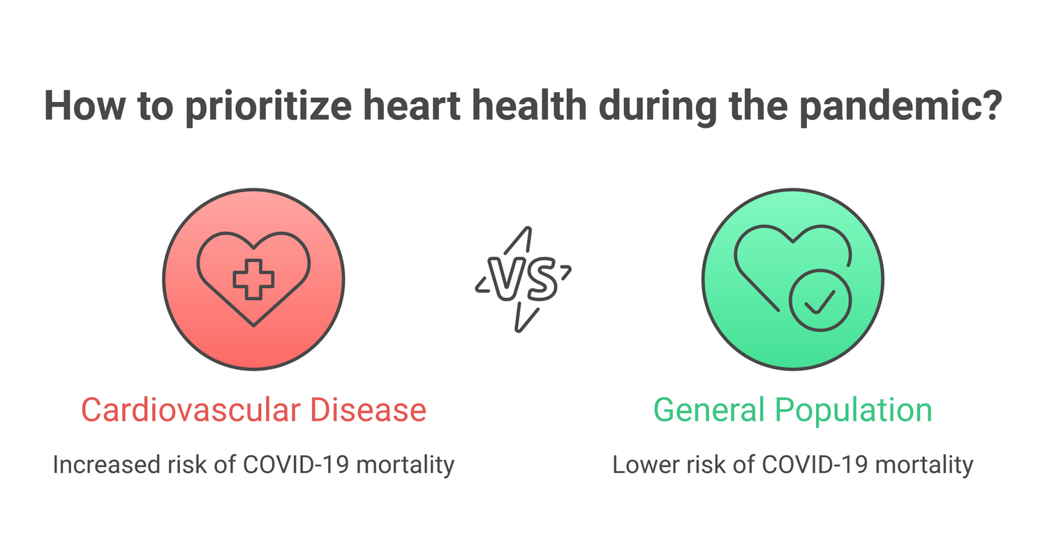 Infographic about tips for maintaining a healthy heart and circulation during the pandemic