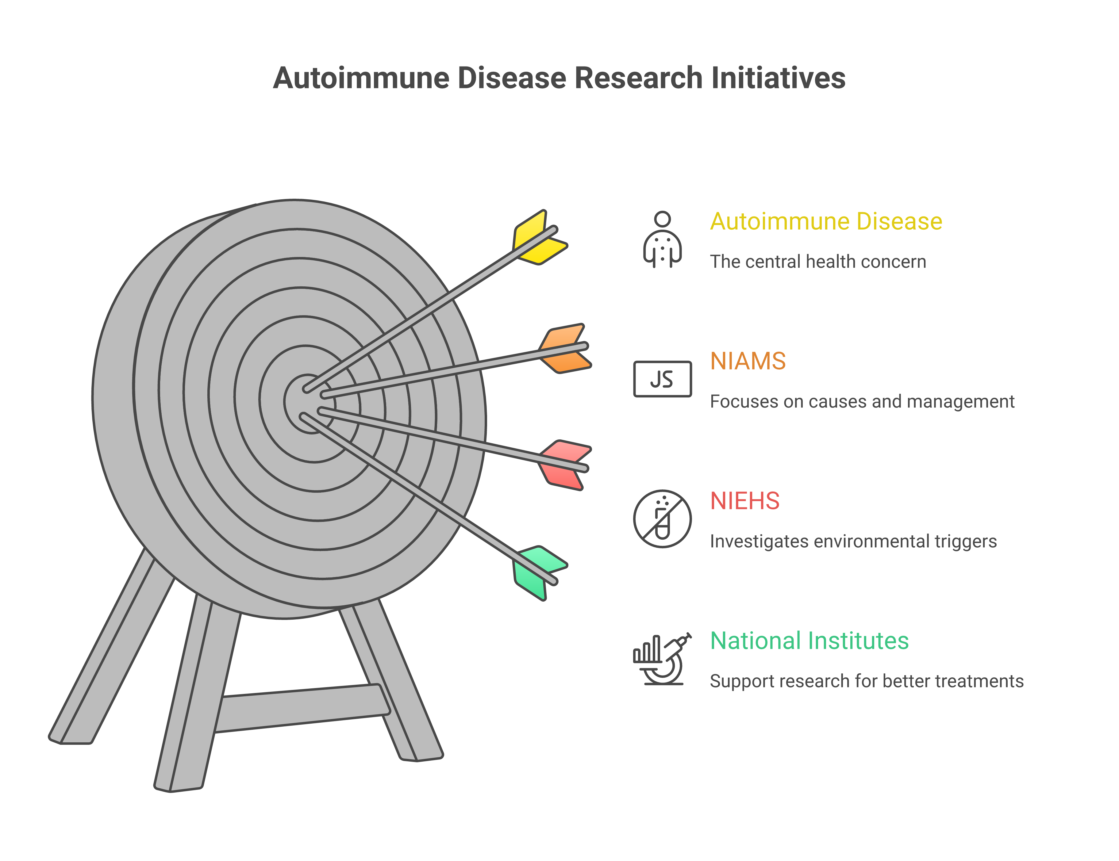 Infographic about what is autoimmune disease?