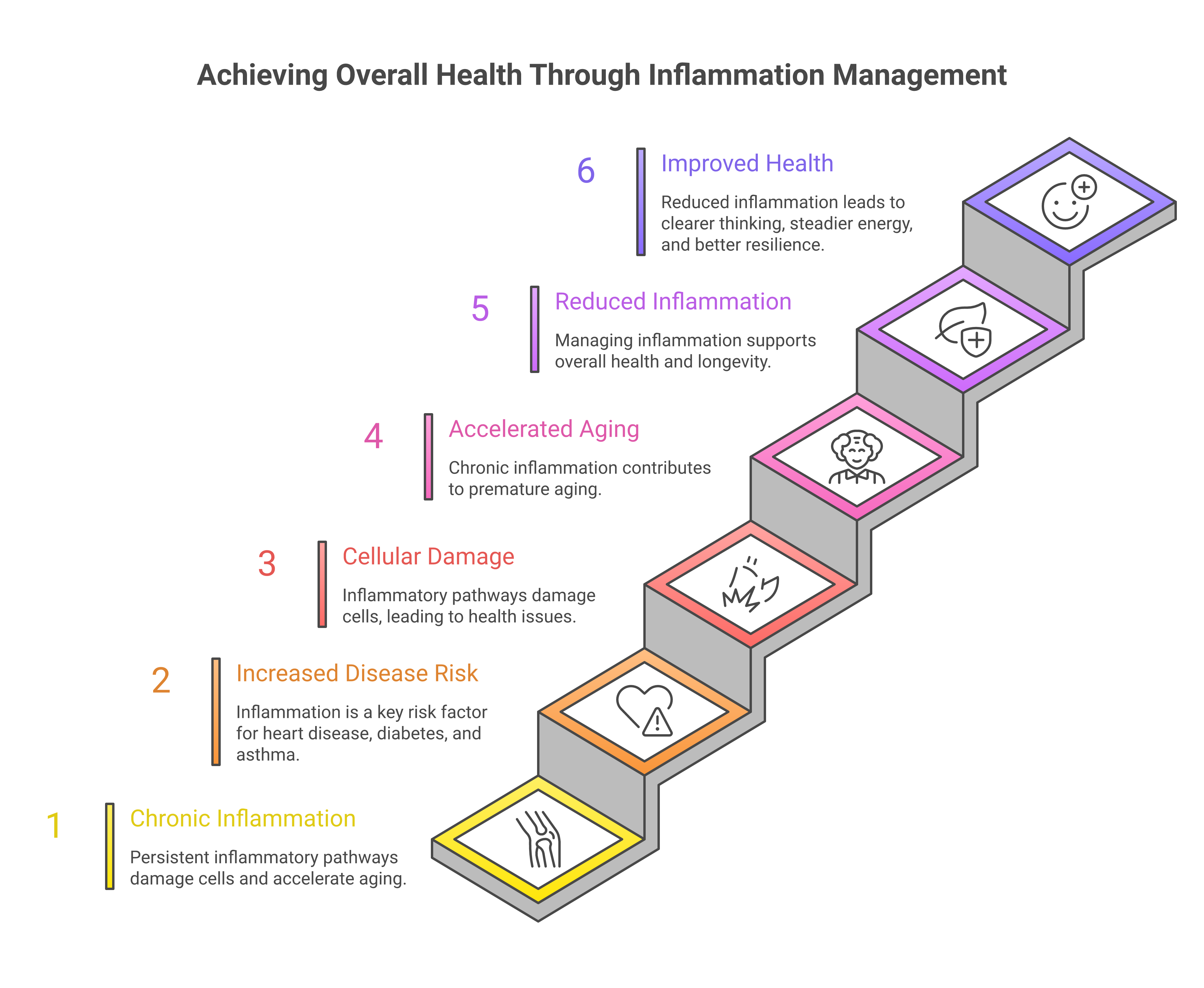 Infographic about managing inflammation and joint pain naturally