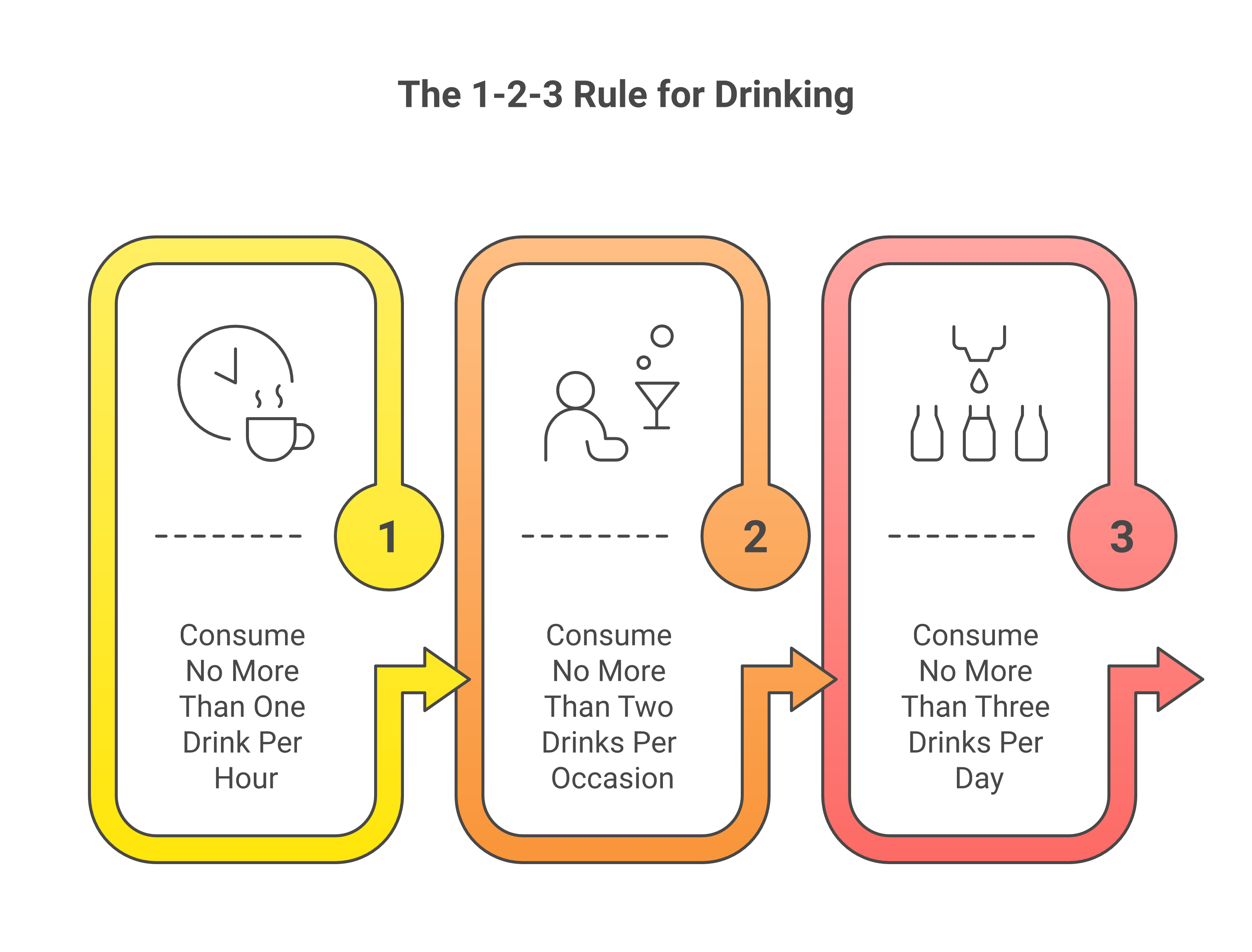 Infographic about top health alternatives to alcohol for a refreshing lifestyle shift