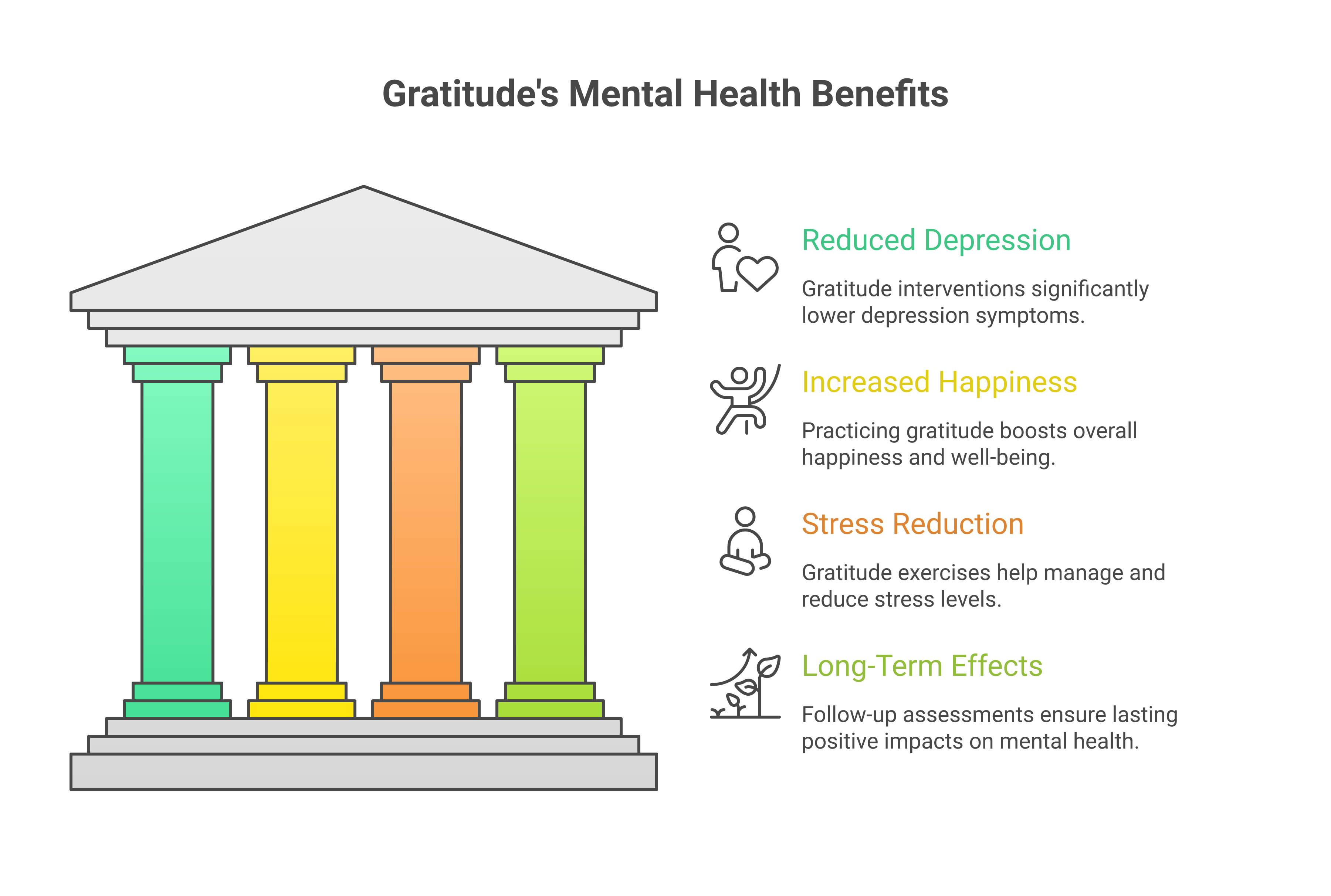 Infographic about practicing gratitude: the science of thankfulness and health