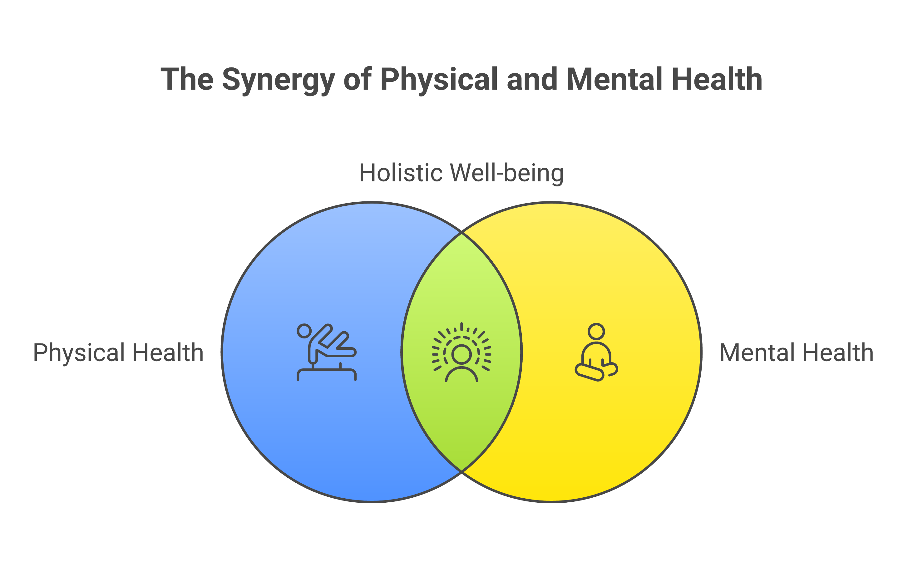 Infographic about staying mentally healthy