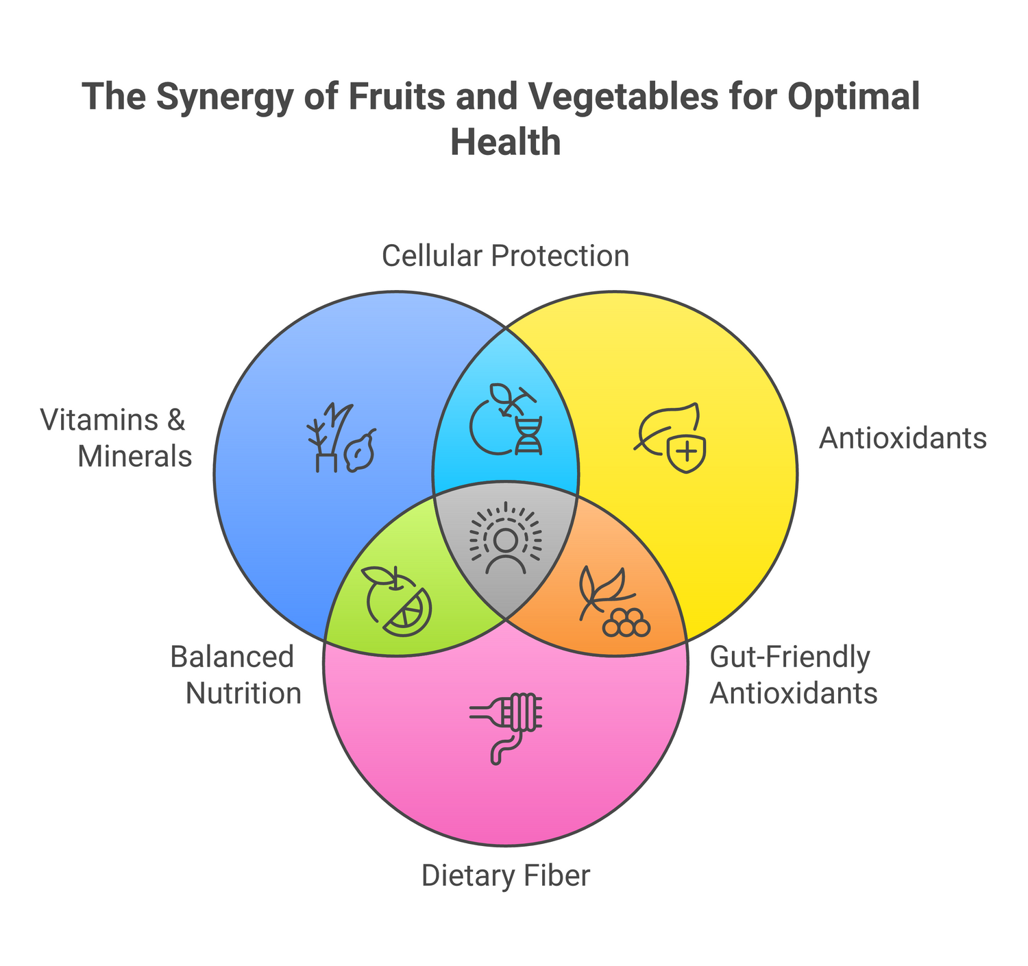 Infographic about the power of fruits and vegetables