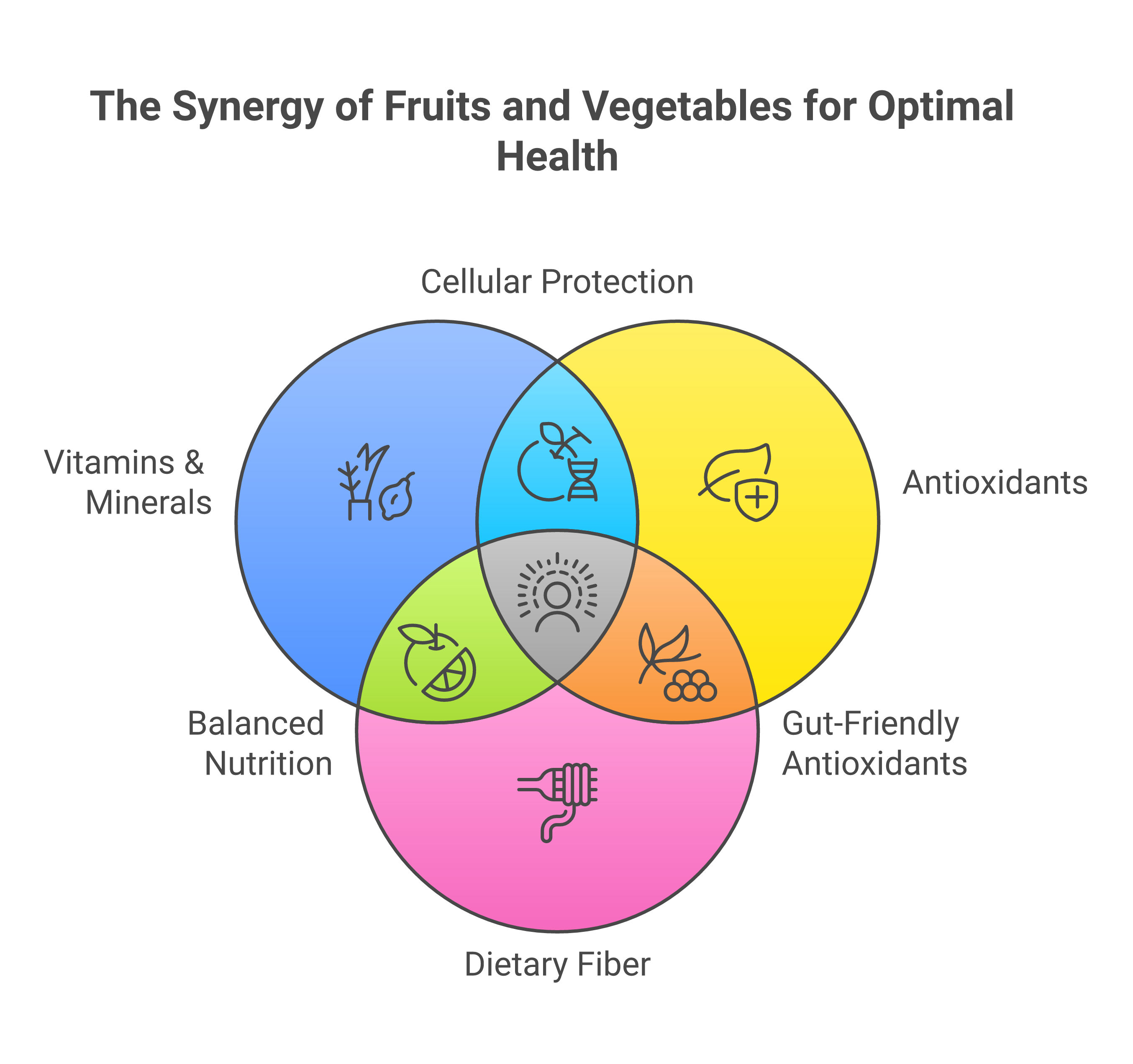 Infographic about the power of fruits and vegetables